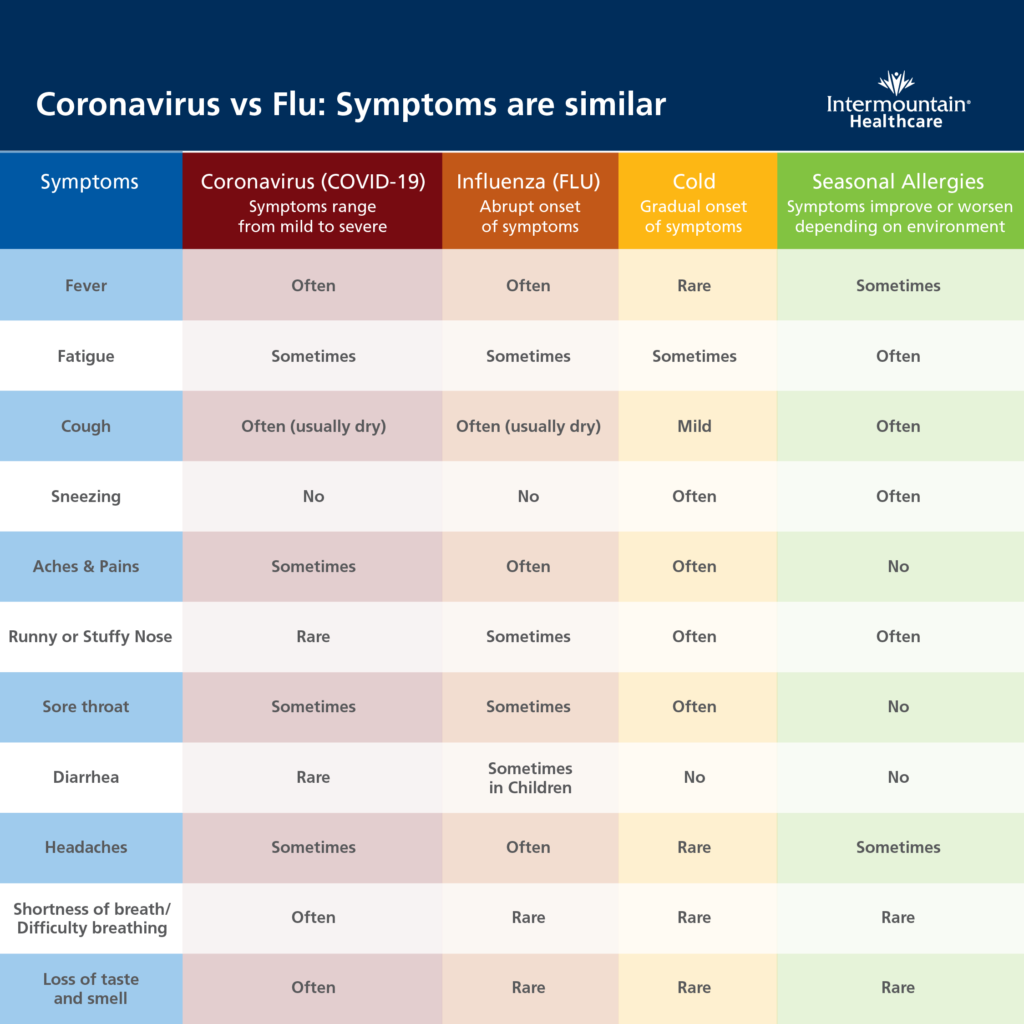 symptoms of covid brain fog